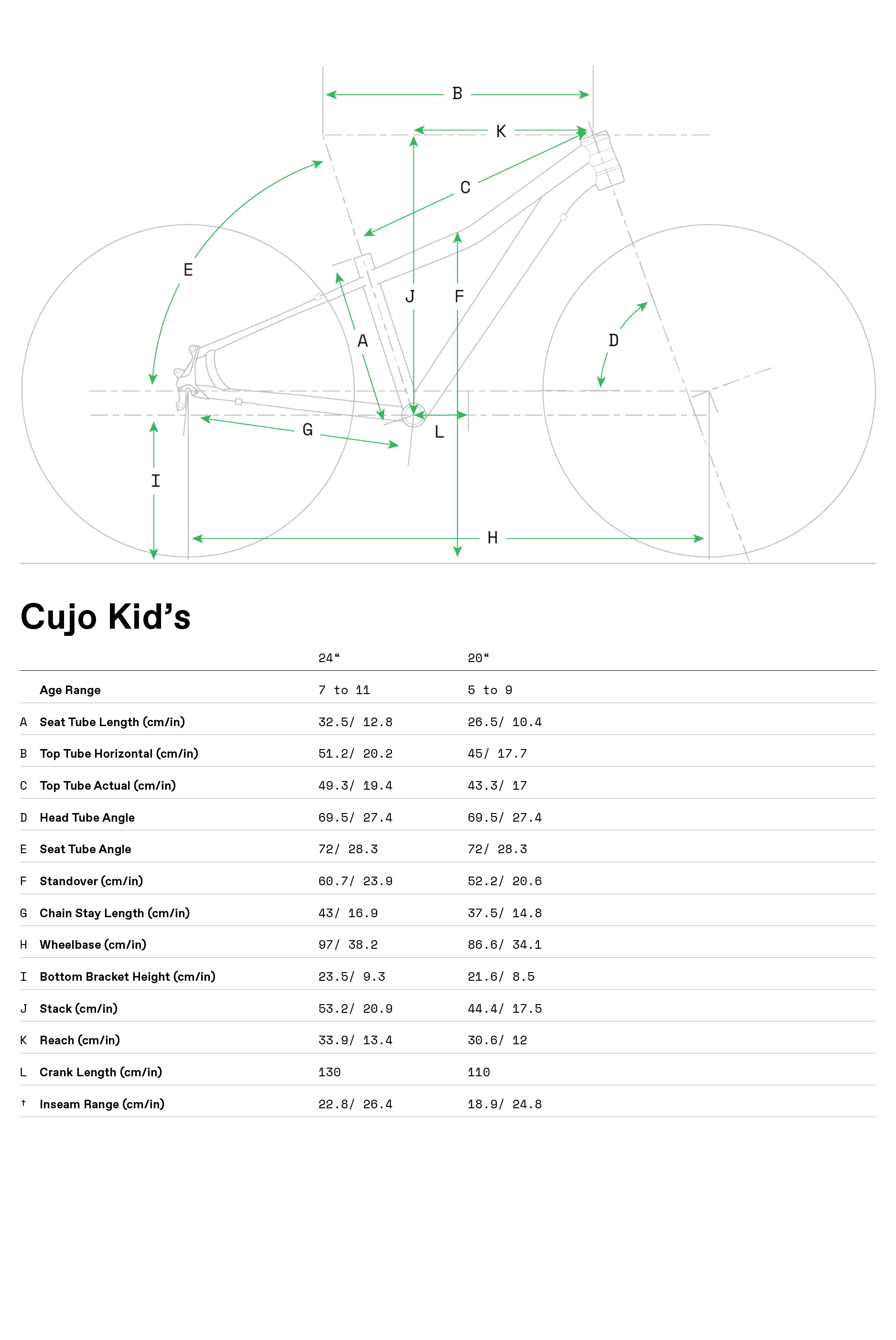 cannondale cujo 20 review