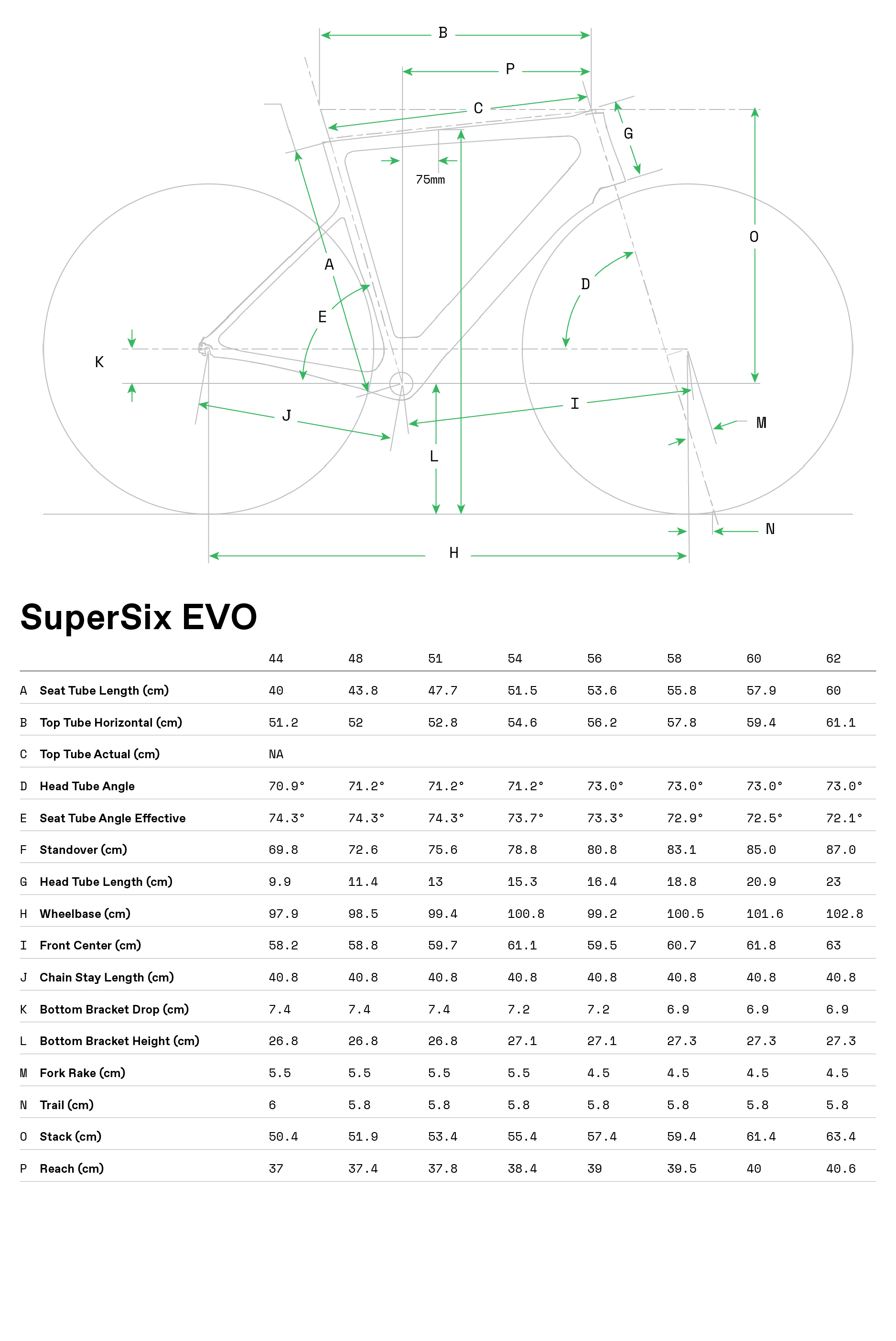 supersix evo geometry 2018