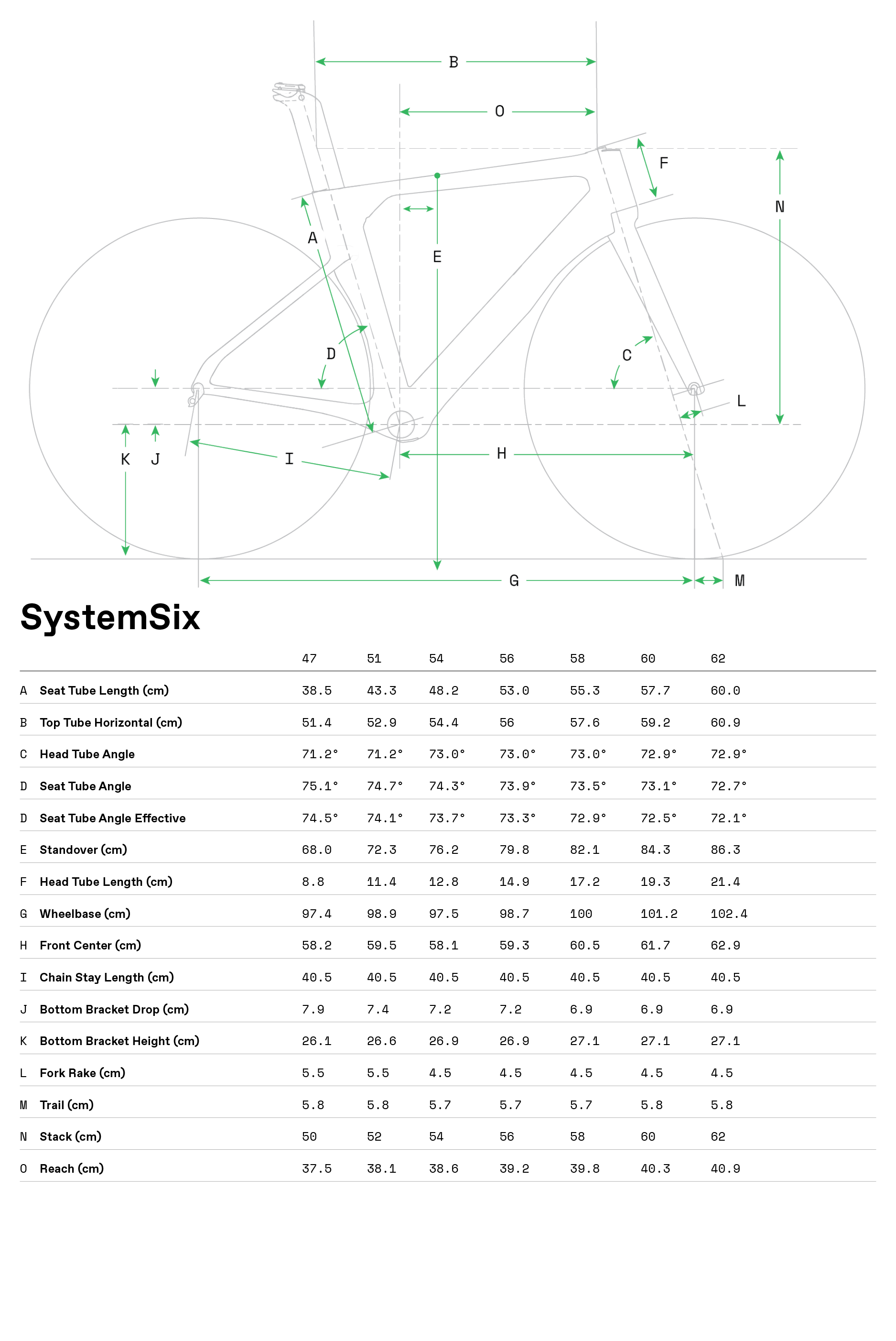 cannondale systemsix geometry