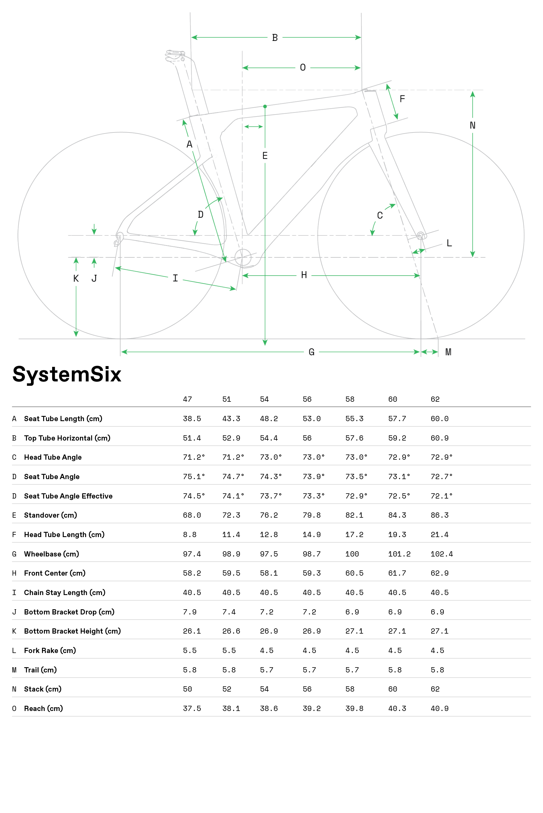 cannondale system six sizing