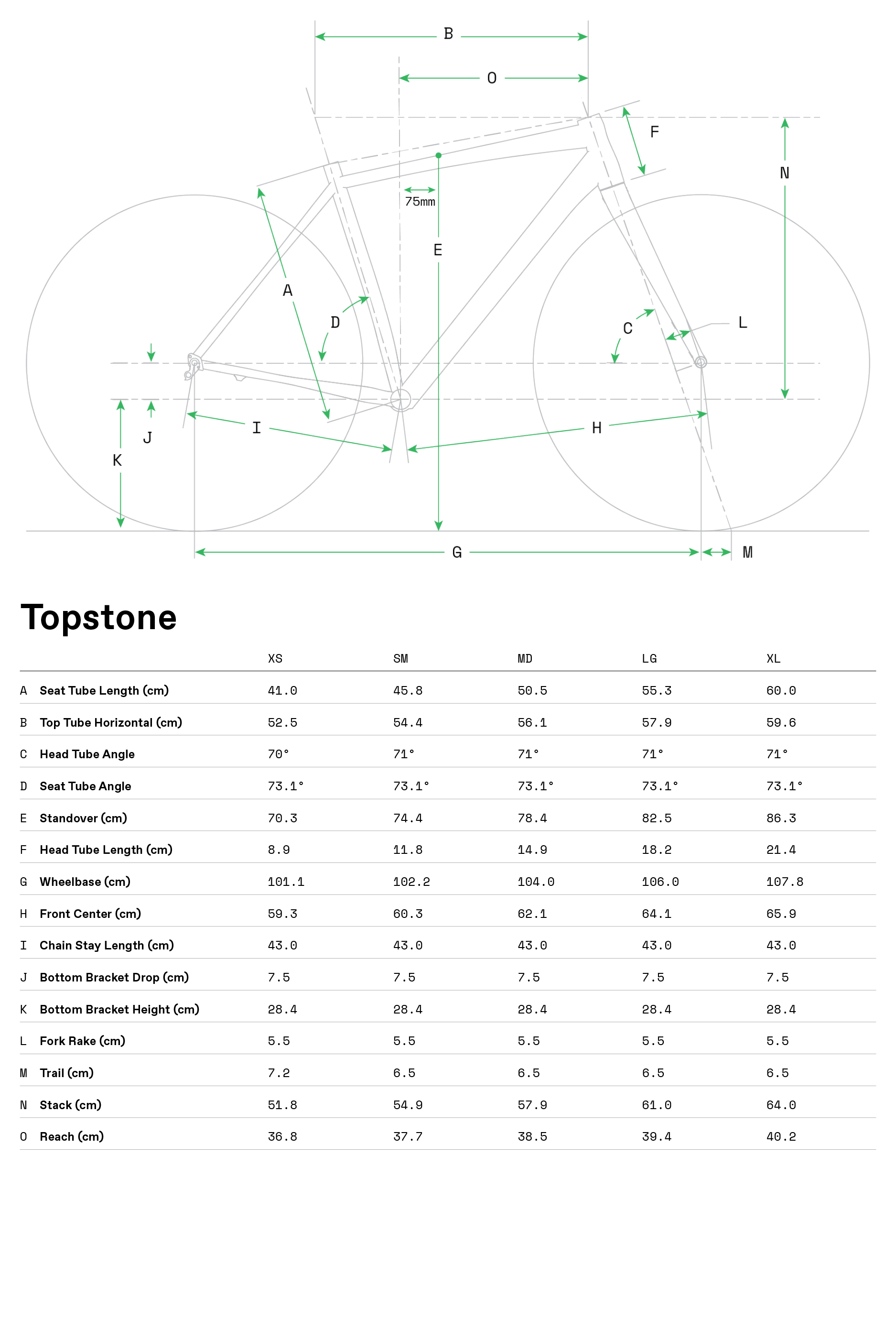 Topstone_geometry